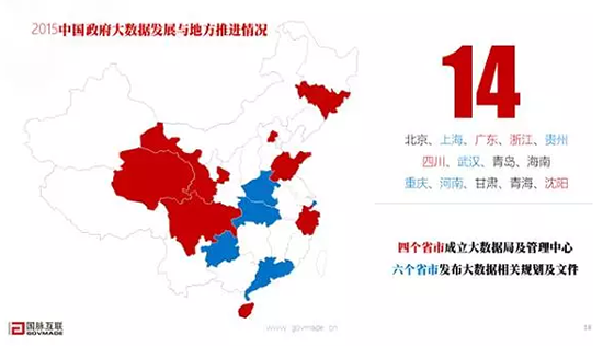 2015中国政府大数据发展与地方推进情况