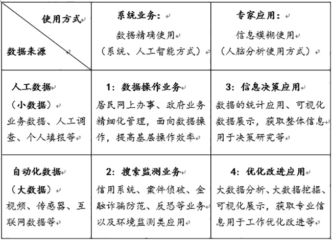 数据使用矩阵图