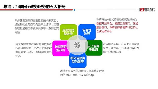 总结：互联网+政务服务的五大格局