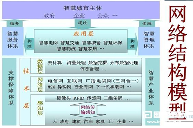 网络结构模型