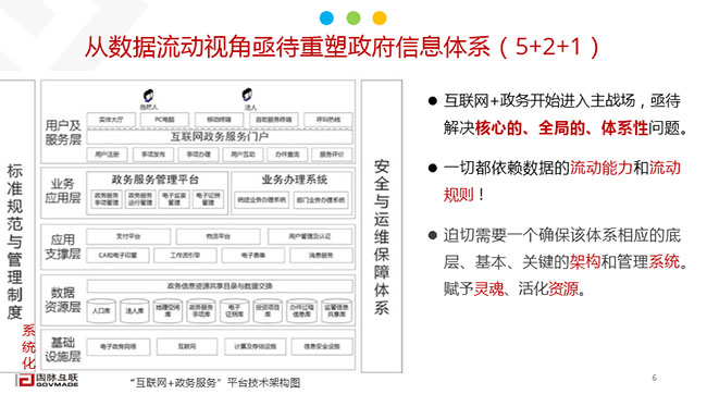 大数据政府信息体系