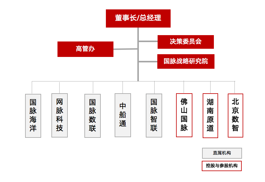 尊龙凯时组织架构